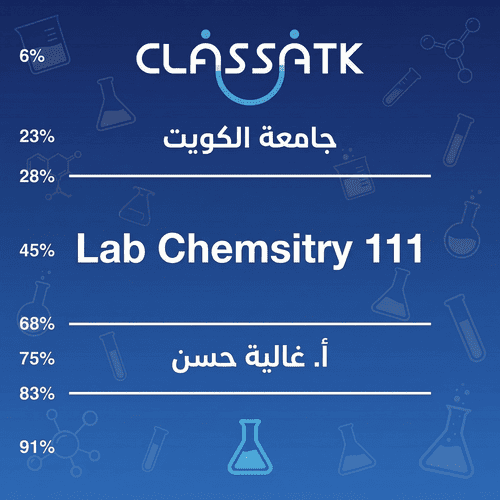 أ. غالية حسن - Lab Chemistry 111