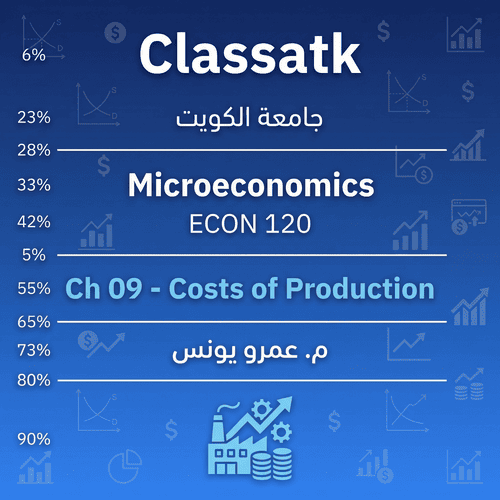 Ch 09 - Costs of Production